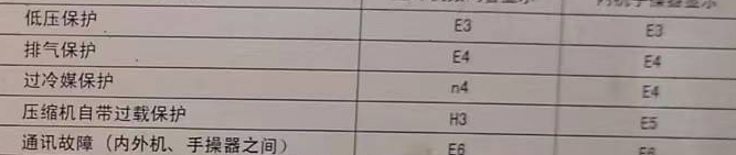 鹤峰空调电话在哪里找